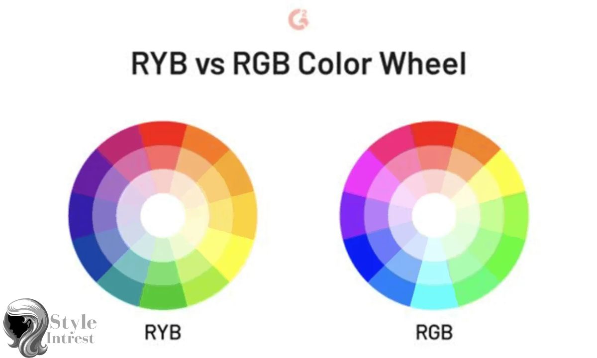 Understanding the Color Wheel