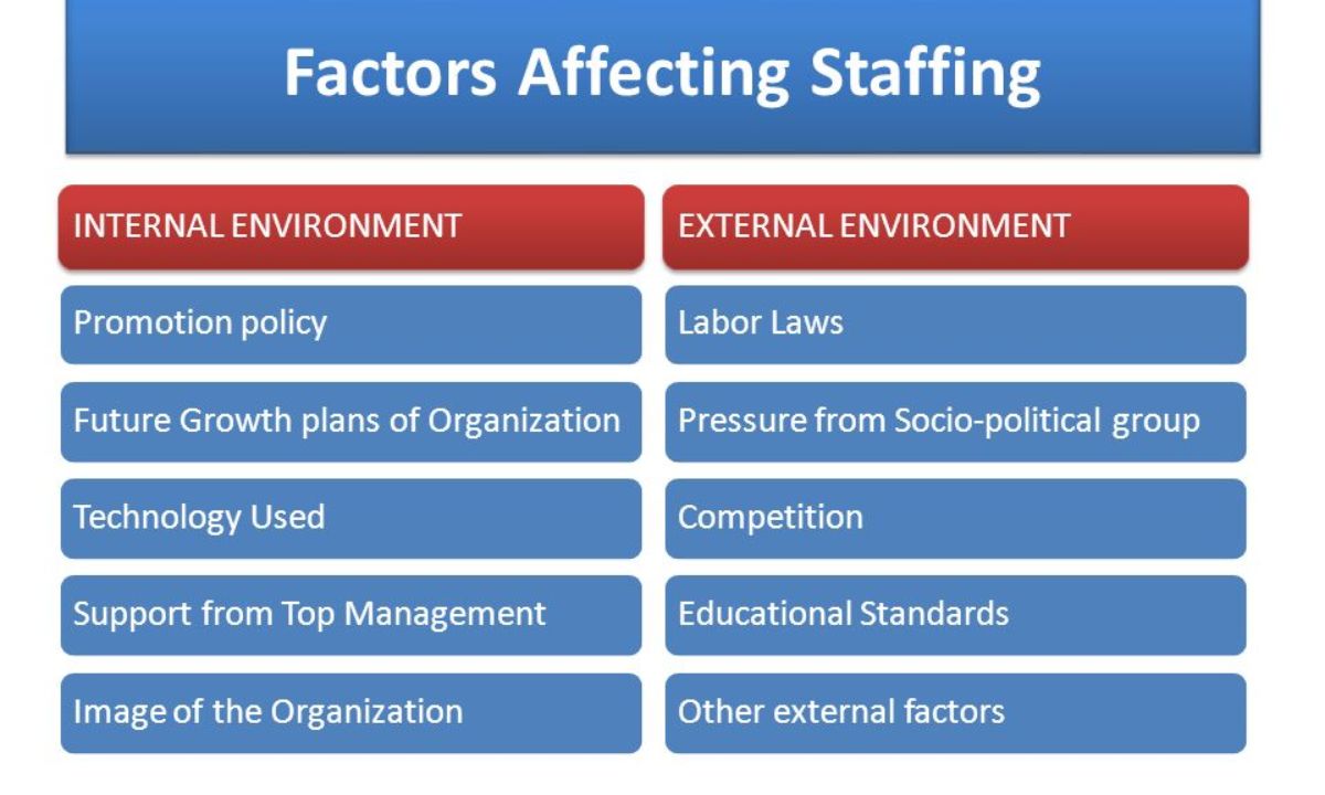 Factors Affecting the Number of Sessions